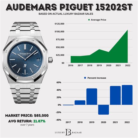 ap watch audemars piguet|audemars piguet average price.